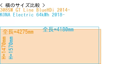 #308SW GT Line BlueHDi 2014- + KONA Electric 64kWh 2018-